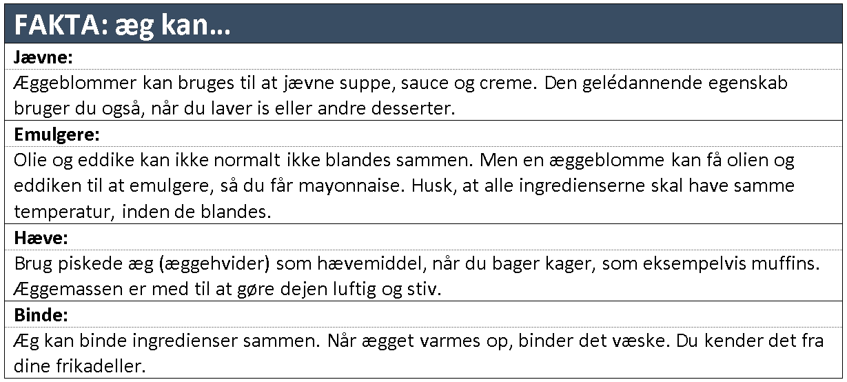 Æg fakta